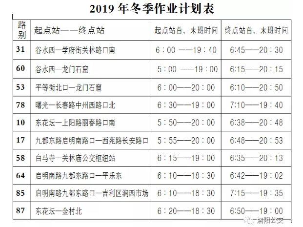 今天起，洛陽(yáng)公交集團(tuán)10條線路執(zhí)行冬季作業(yè)計(jì)劃